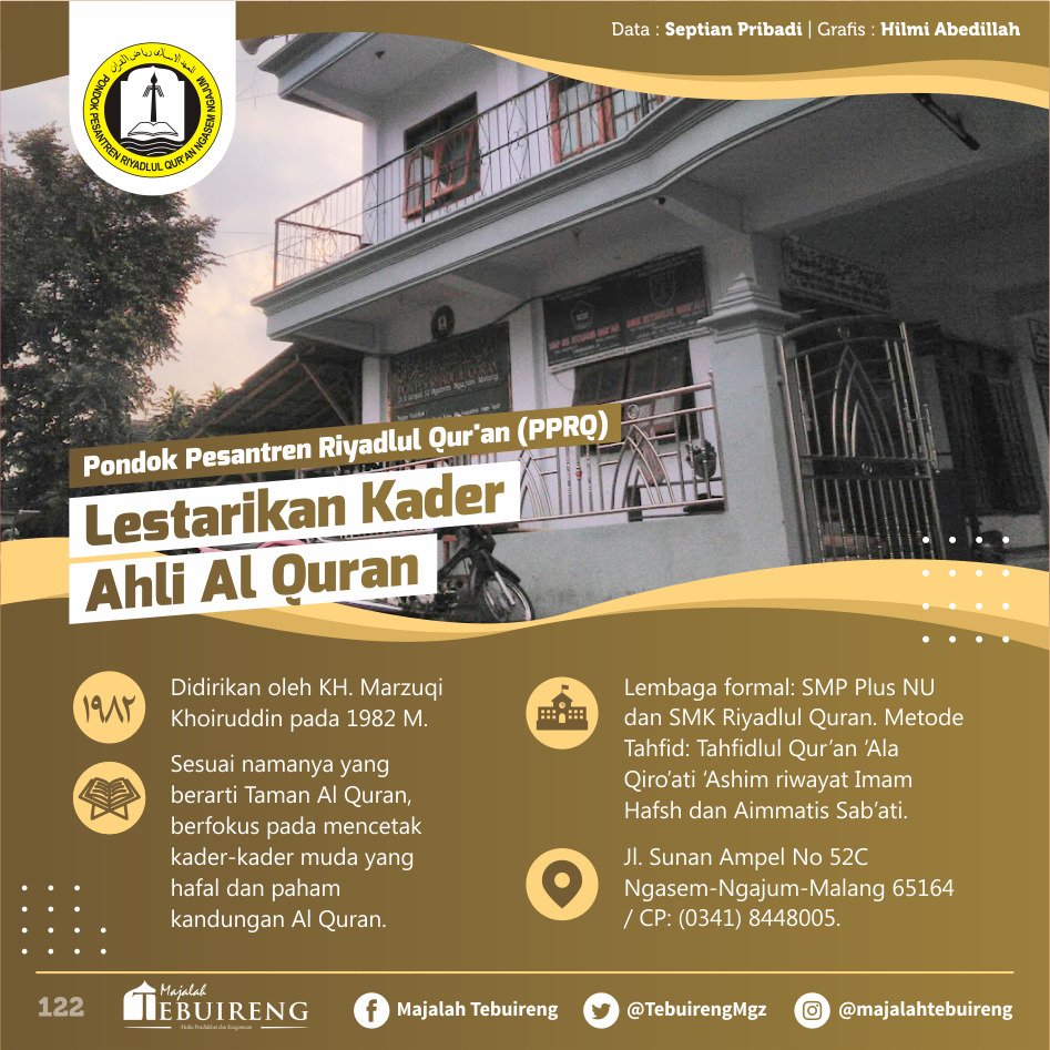 TebuirengMgz's tweet photo. Pondok Pesantren Riyadlul Qur'an (PPRQ)

Menghafal Al Quran, termasuk melestarikan kalam Tuhan. 

#serialpesantren #pondokpesantren #ngasem #ngajum #malang #khmarzuqikhoiruddin #pesantren #Indonesia #mondok #santri #jawatimur #tebuireng #ayomondok #majalahtebuireng #infopesantren https://t.co/yjk0Ww2po5