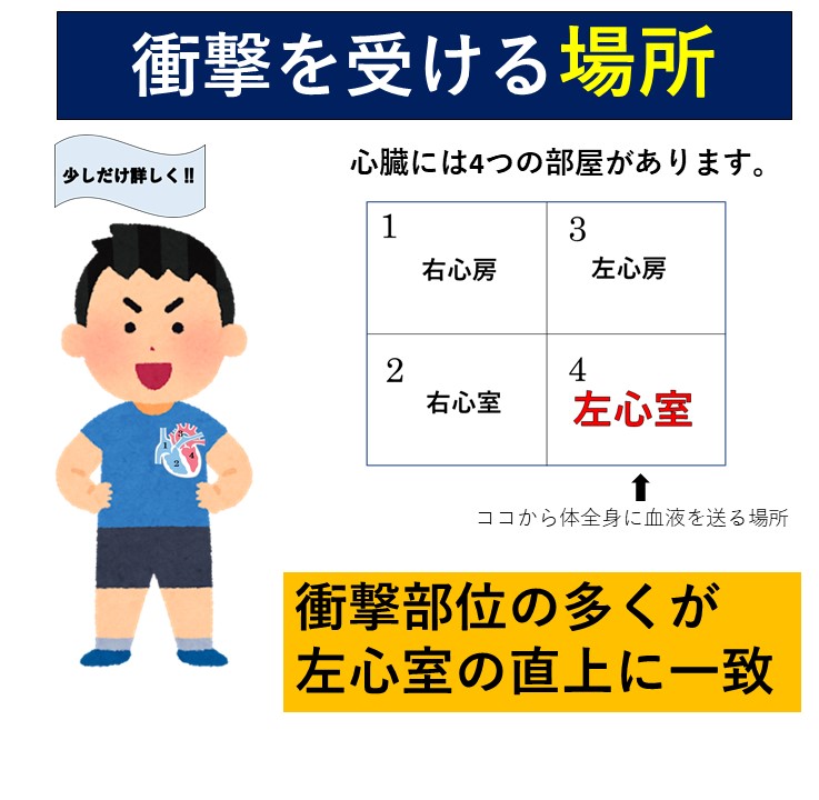 野球などボールスポーツや格闘技での危険な事故で起きる心臓震盪 しんぞうしんとうについて Togetter