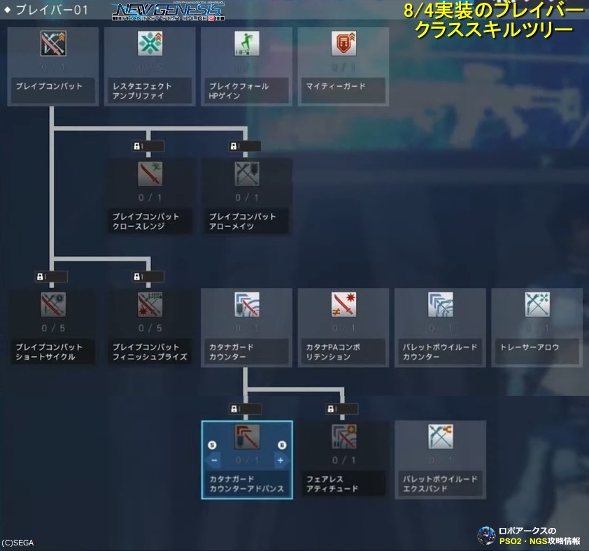 ロボアークス Pso2ngs攻略情報 Pso2ngs ブレイバー Br の全クラススキルツリーが判明しました 最大31ポイント T Co Fgo0doialt Twitter