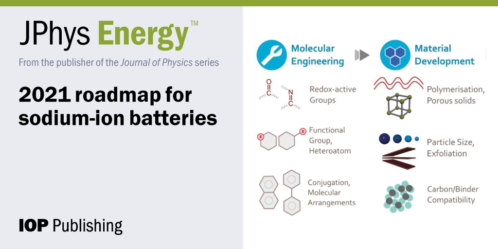 IOPmaterials's tweet photo. #JPhysEnergy has just published the 2021 roadmap for #sodium-ion #batteries 
https://t.co/m651Bn30Po
With Dr Rob Armstrong @nuriatapiaruiz @NaNexgen @patrik_Chalmers @willrbrant1 @younesi @titiricigroup @Emjewls @scanlond81 @EddieCussen @MarcoAmores @chhowalla @GreyGroupCam https://t.co/8GrMc5BfxW