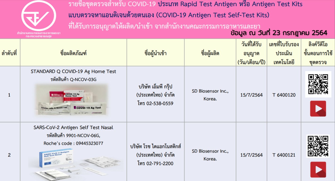 พส on Twitter "พอดีซื้อไปละ เลยมาบอกต่อ Antigen Test Kit (ATK) ที่ร้าน
