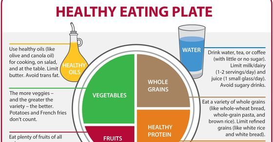 WriteUpReviews's tweet image. What should you eat for health and longevity? Here's the Harvard Healthy Platter diet #health #diet buff.ly/3zr675B
