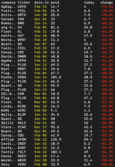 HebbieJebbies's tweet image. @jimcramer How&apos;s that portfolio looking bud?