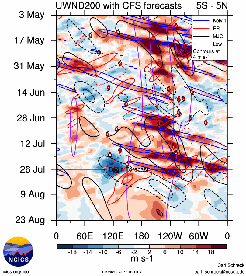 AndyHazelton's tweet photo. A Kelvin Wave is moving into the Atlantic this week - we may start to see convection pick up as it moves over Africa. The slower MJO pulse behind will herald the potentially truly favorable conditions (especially reduced shear) and that is about 2 weeks behind. https://t.co/AE5i2TeW06