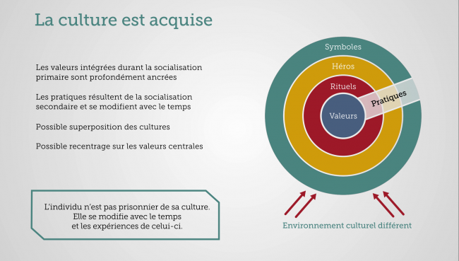 Comment reconnaît-on les Français à l'étranger ? 4 exercices B1 pour aborder les pratiques culturelles et valeurs #FLE apprendre.tv5monde.com/fr/exercices/b…