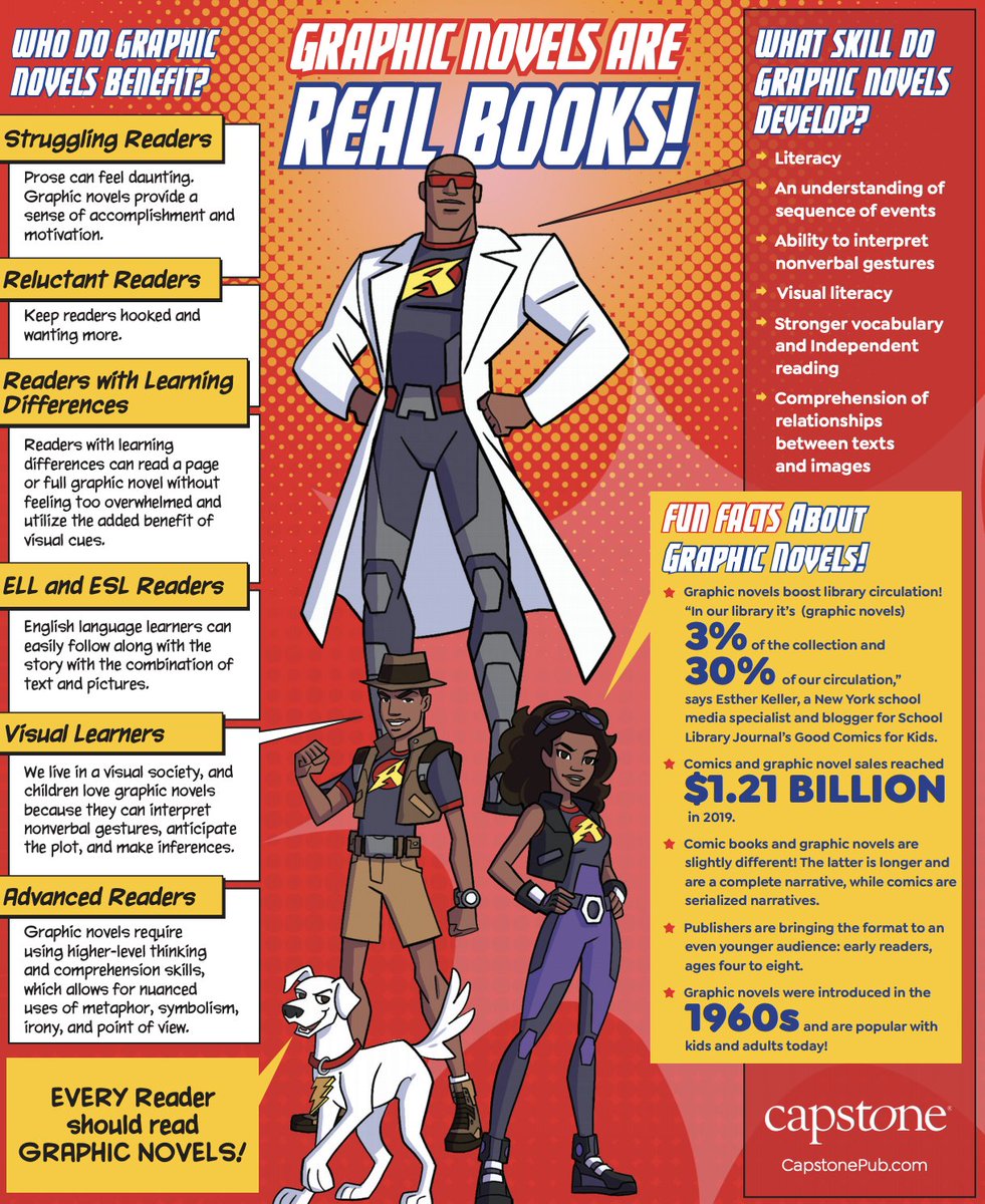 cjabrams's tweet image. Are graphic novels real books? Yes, they are! Learn more with this helpful resource from @CapstonePub: ow.ly/U7N950EGKHG #TLChat #PaLibChat