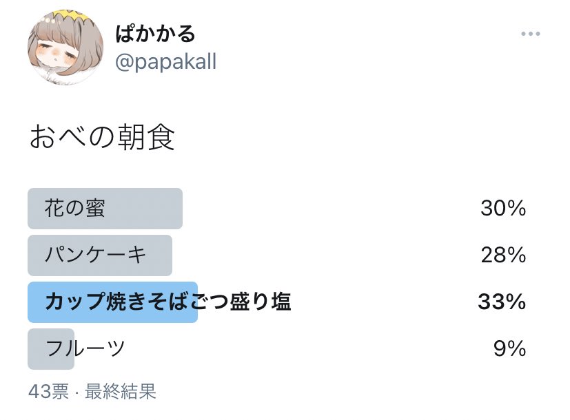 オベロン朝食決定戦2021 