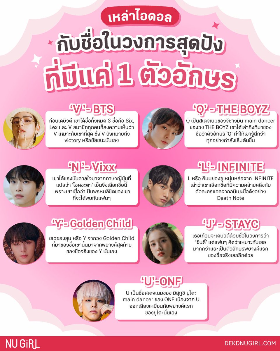 webdekd's tweet photo. 🇰🇷ไอดอลเกาหลีนี่มีหลายคนเลยค่ะที่ชื่อจำง่ายมากๆ เพราะมีแค่ 1 ตัวอักษรเท่านั้น ลองไปดูกันค่ะว่ามีใครบ้าง หรือมีไอดอลคนไหนที่มีชื่อเป็นตัวอักษรเดียวอีก คอมเม้นต์มาบอกกันได้เลย😍😍
#vbts #qtheboyz #nvixx #linfinite #ygoldenchild #jstayc #uonf #kpop #NUGIRL https://t.co/nohL2FZRcH