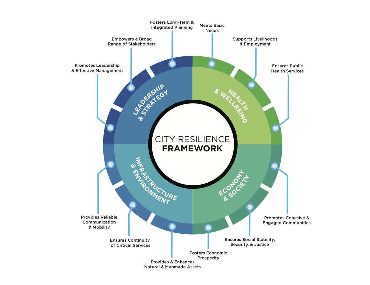 ResilientAnd's tweet photo. @DevaniAlkarim Each year, The 𝐑𝐞𝐬𝐢𝐥𝐢𝐞𝐧𝐭 𝐚𝐧𝐝 𝐑𝐞𝐬𝐩𝐨𝐧𝐬𝐢𝐛𝐥𝐞 𝐀𝐫𝐜𝐡𝐢𝐭𝐞𝐜𝐭𝐮𝐫𝐞 𝐚𝐧𝐝 𝐔𝐫𝐛𝐚𝐧𝐢𝐬𝐦 𝐜𝐨𝐧𝐟𝐞𝐫𝐞𝐧𝐜𝐞 offers a variety of sessions and events covering topics at the forefront of global resilience discussions.
https://t.co/olUUvVZejx https://t.co/AiazXd8jq9