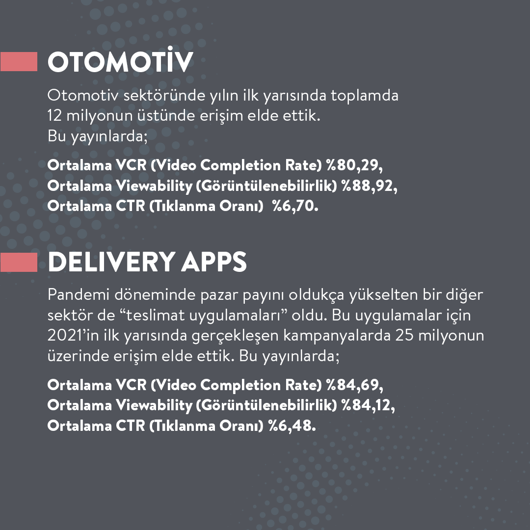tooplaytr's tweet photo. 2021 ve 2020 yıllarının ilk 6 ayını karşılaştırdığımızda pandeminin video reklam yatırımlarına etkisini mercek altına aldığımız, "Tooplay Sektör Değerlendirmesi" yayında! 🔍
#tooplay #2021 #2020 https://t.co/kyOWb6krKN