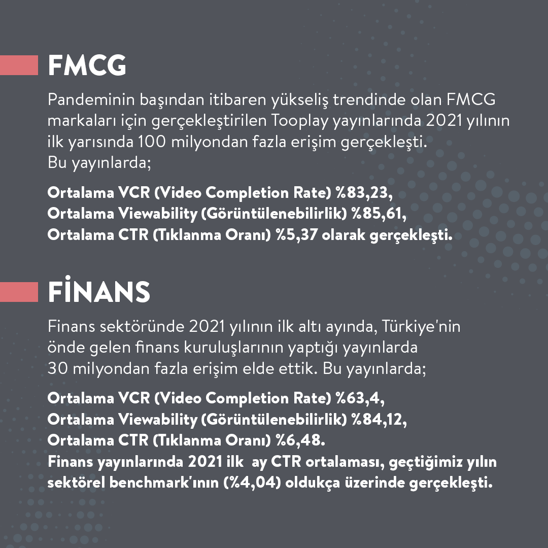tooplaytr's tweet photo. 2021 ve 2020 yıllarının ilk 6 ayını karşılaştırdığımızda pandeminin video reklam yatırımlarına etkisini mercek altına aldığımız, "Tooplay Sektör Değerlendirmesi" yayında! 🔍
#tooplay #2021 #2020 https://t.co/kyOWb6krKN