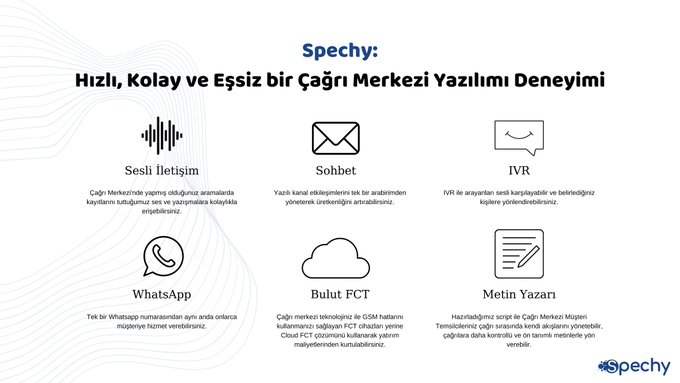 spechycom's tweet photo. Spechy Çok Kanallı Çağrı Merkezi Yazılımı, tüm çağrı merkezi süreçlerini tek bir panelden yönetin!
Küçük ve orta ölçekli işletmeleri güçlendirme
https://t.co/QImuIvOVNM
#cagrimerkezi #omnichannel #cagrimerkeziyazilimi #predictivedialer #spechy
@webrazzi @egirisim @Kosgeb https://t.co/edkSWBSb9G