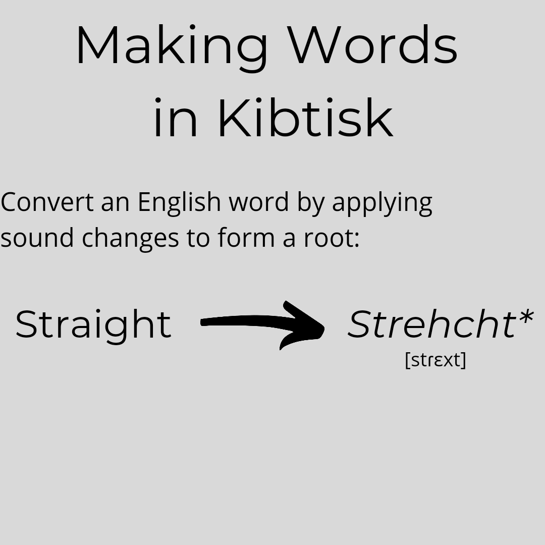 TernaryPathway's tweet photo. Making Words in Kibtisk.

An example of how words in Kibtisk are made, using the root 'strehcht' which is perhaps the most expansive of roots as so many words come from it, including 2 additional roots. Most Kibtisk words do not develop an additional root from them, let alone 2! https://t.co/J5PPibdAYh