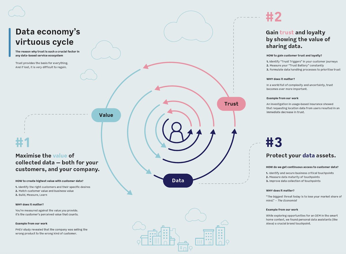 futurice's tweet photo. This week, we want to talk about Mobility. There's a shift in consumer priorities that's leading car manufacturers into uncharted territory. Here's what they can do to come out on top. https://t.co/vykxHYVYG5
#Mobility #DriveThatChange #Innovation #FutureCoCreated https://t.co/NCTWWlpVh8