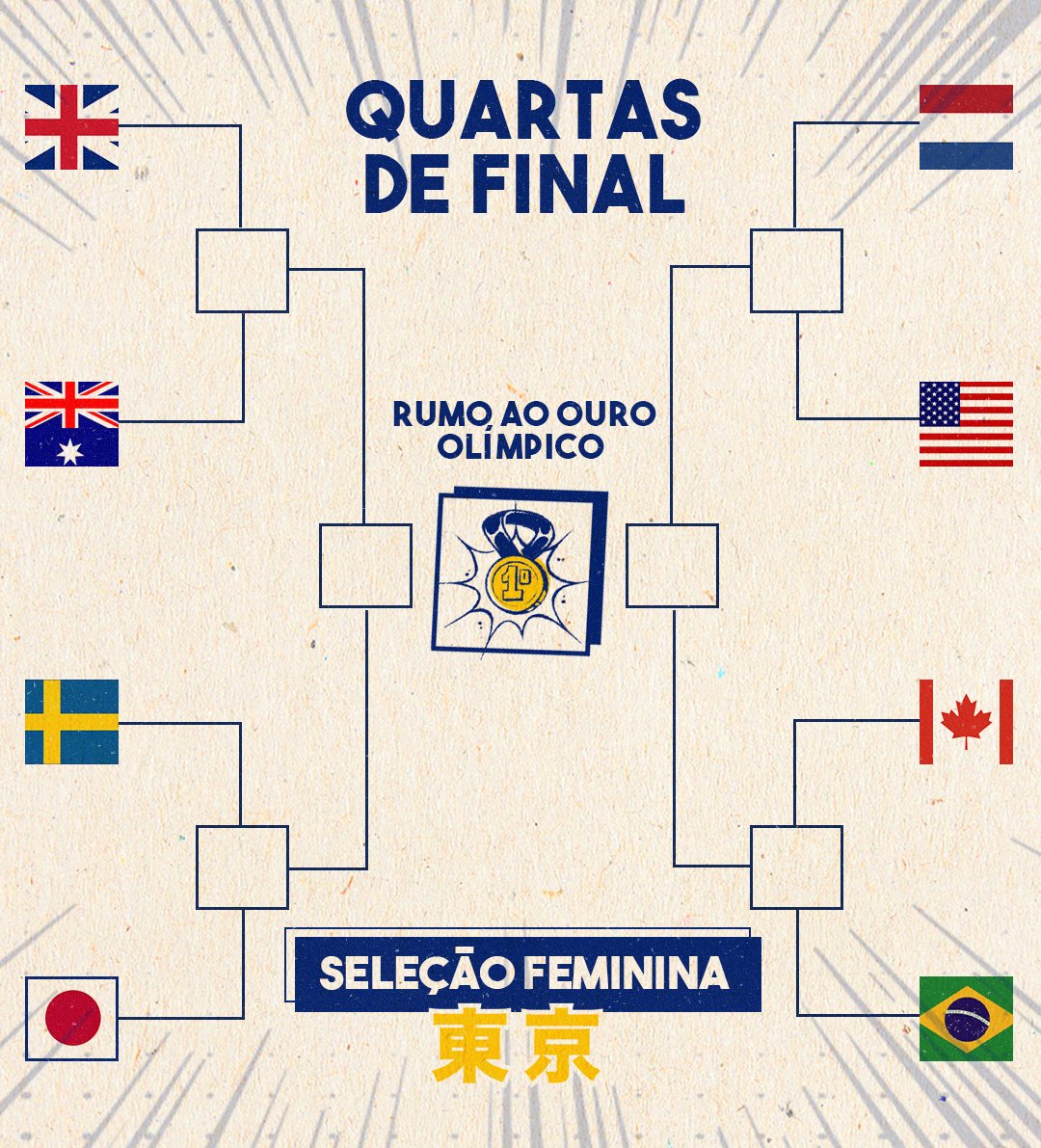 Quartas de final do futebol feminino nas Olimpíadas de Tóquio:  classificados, datas, jogos e mais