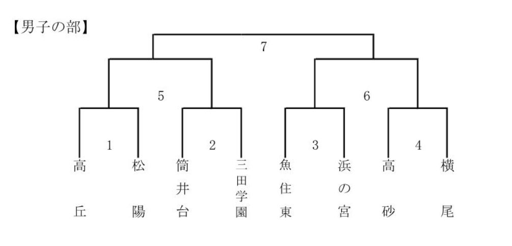 神戸送球ファン Tanta314 Twitter 神戸送球ファン Tanta314 Twitter