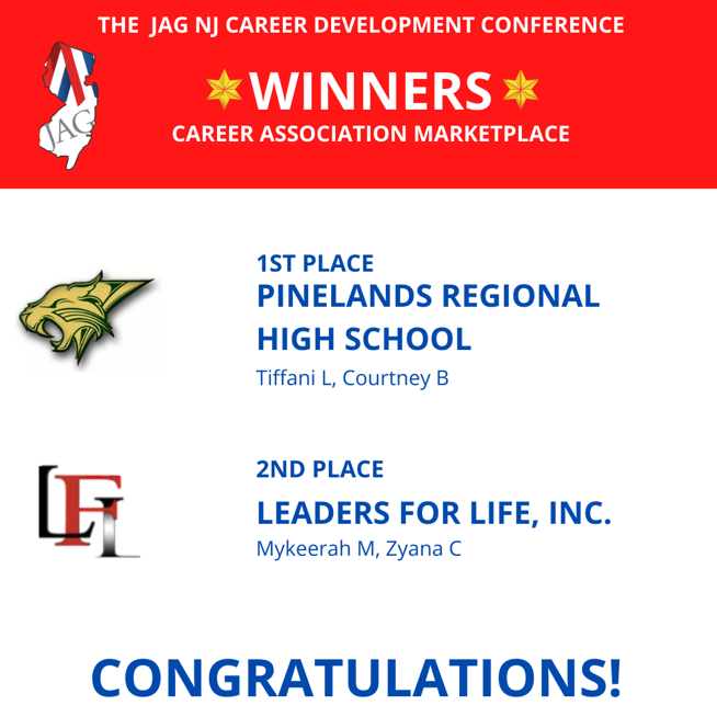JagNewjersey's tweet photo. We had a great time at this year's Career Development Conference and now to present another set of winners! Congratulations!
#JAGNJStrong #JAGNJ #JAGFam #JAG #JAGNational #NJ #NewJersey #JAGadvantage #JAGIsEssential #careerready #college #studentcommitment #careermarketplace https://t.co/btSs2K5O8O