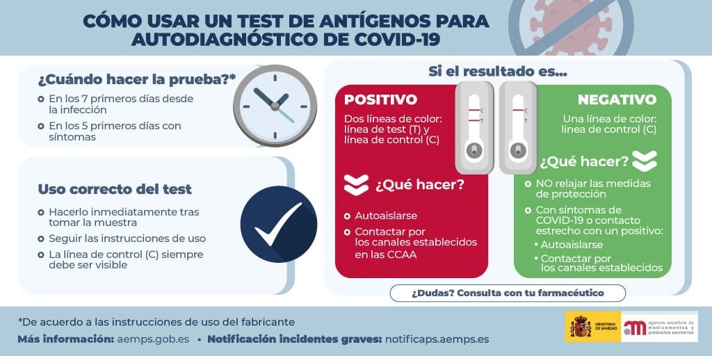 Como usar test de antígeno #covid #testantigeno