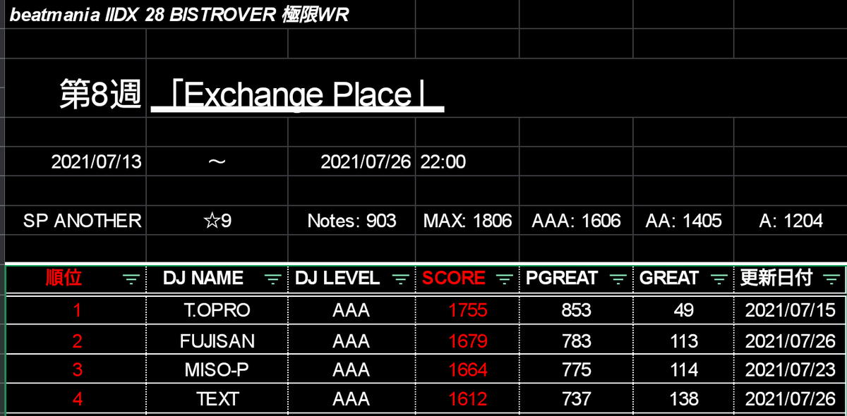 極限WR運営 (@Kyokugen_WR) / Posts / X