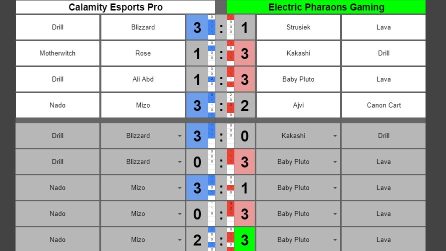 [#ClashArenaEU #CATL #ClashArena2021]
[Team League]
[Match Results - Group E]

Winner: Electric Pharaons Gaming