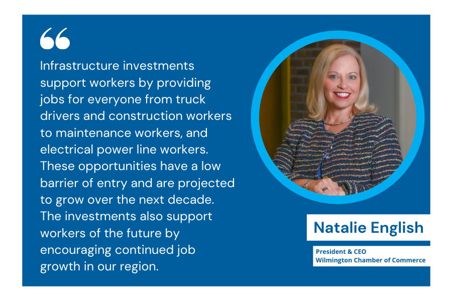 Wilmington Chamber tweet media