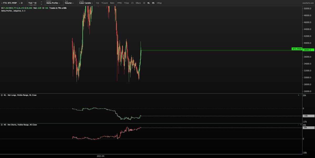 Short squeeze looks to have just begun $BTC