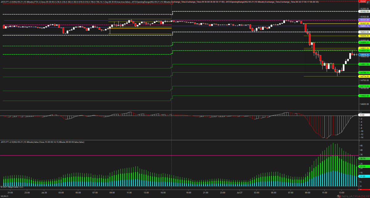 julie_wade's tweet photo. You seeing this? Everybody who has JATS PT Indicator gets these same lines on their charts. Plots are wide open too. Pull any signal you want. Bounce any line. Just call me the #RangeQueen
Ha ha ;) https://t.co/6Nwv6dj2CA