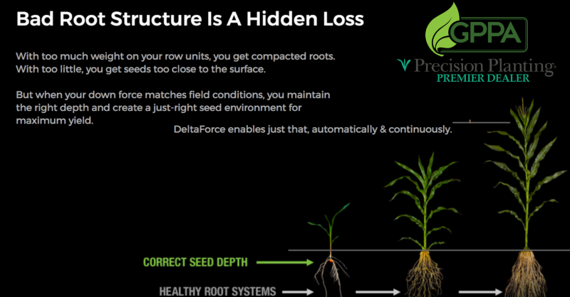 gppa_precision's tweet photo. Why is downforce important? Root structure. That's why. Our #AgPros and DeltaForce can match your downforce to the field conditions helping you create an advantage of 11+ bushels per acre! Now, that is a reason to be concerned about downforce! Let's talk! 620-786-0758