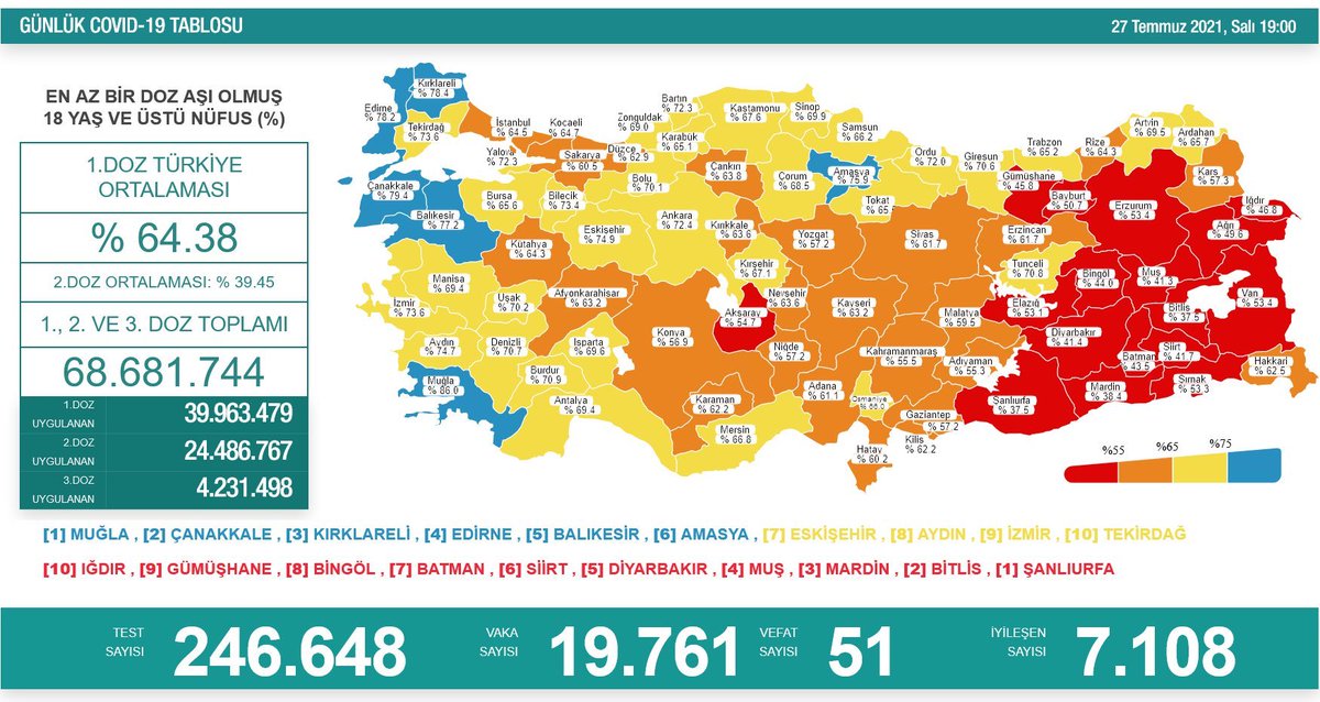 MucadeleTakvim's tweet photo. 20 bin hâlâ ne susuyorsun.. Eylül'de bizi istedikleri kadar bekletirlerrr bu gidişle 
#ilk20AgustostaTercih https://t.co/sLVS3lrZJP
