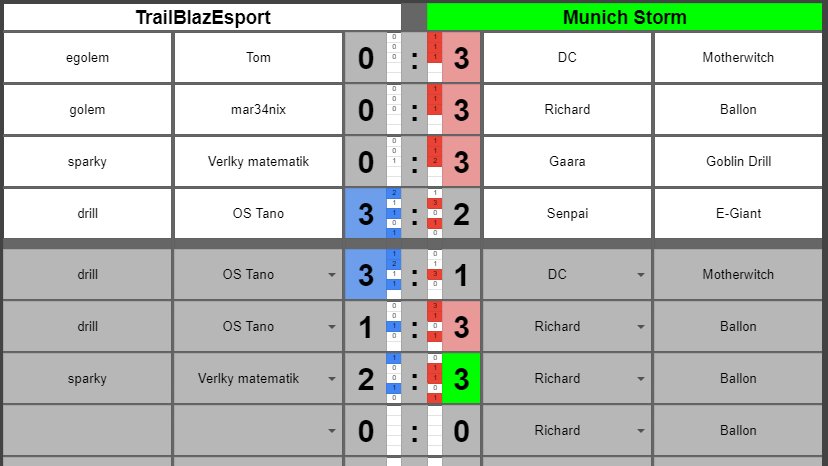 [#ClashArenaEU #CATL #ClashArena2021]
[Team League]
[Match Results - Group E]

Winner: Munich Storm