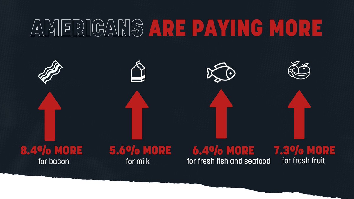 RepFredKeller's tweet photo. Americans' paychecks are down while the cost of living is up because of President Biden's reckless tax-and-spend policies. 

We simple cannot continue spending taxpayer money at a pace that will saddle future generations with insurmountable debt. https://t.co/4J70dIFtEA