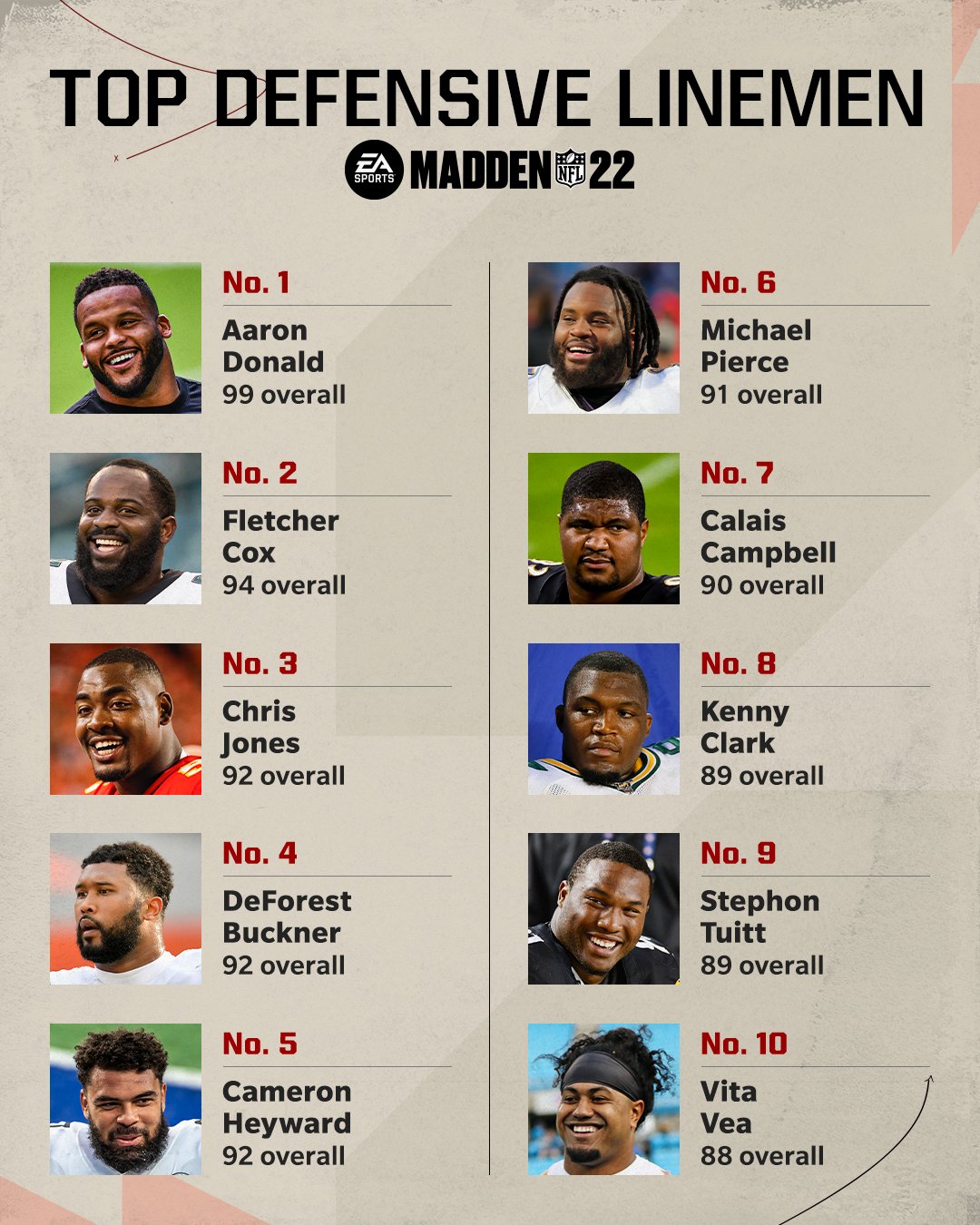 nba madden 22