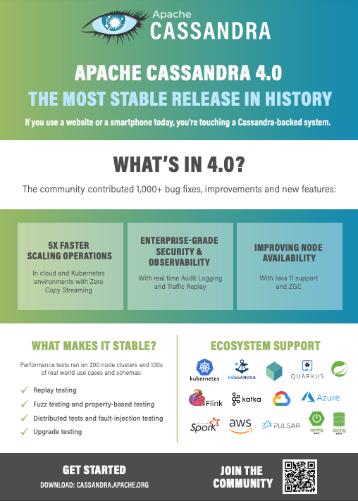 Apache Cassandra 4.0 is here! The most stable database release in history, already running in production in some of the world’s largest environments. Read <a href="/TheASF/">Apache - The ASF</a> press release: 

bit.ly/3zMlypj

#nosql #databases #opensource #apache