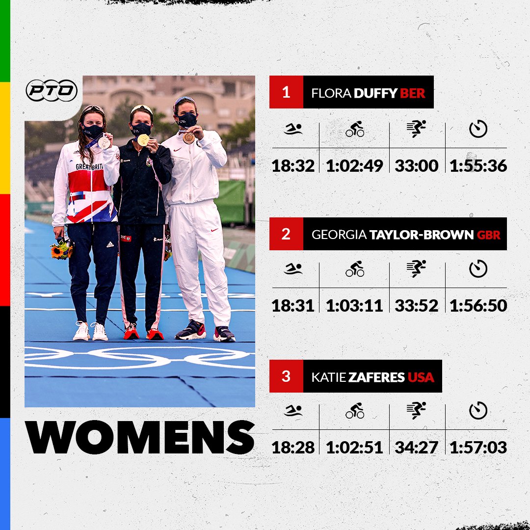 T100 Triathlon World Tour tweet media
