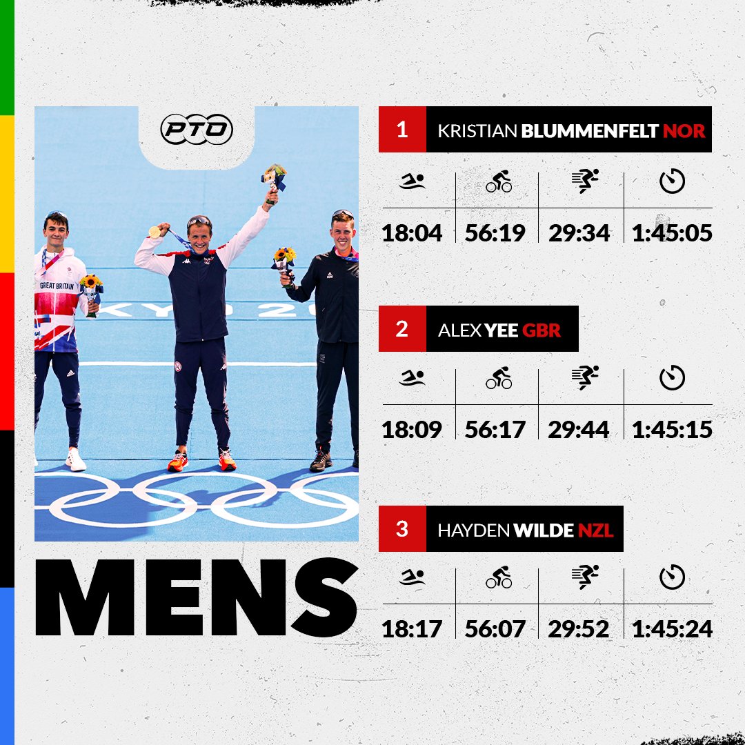 Two incredible races so far in Tokyo 💪

Just the mixed relay left to go! Who's impressed you the most? 👀