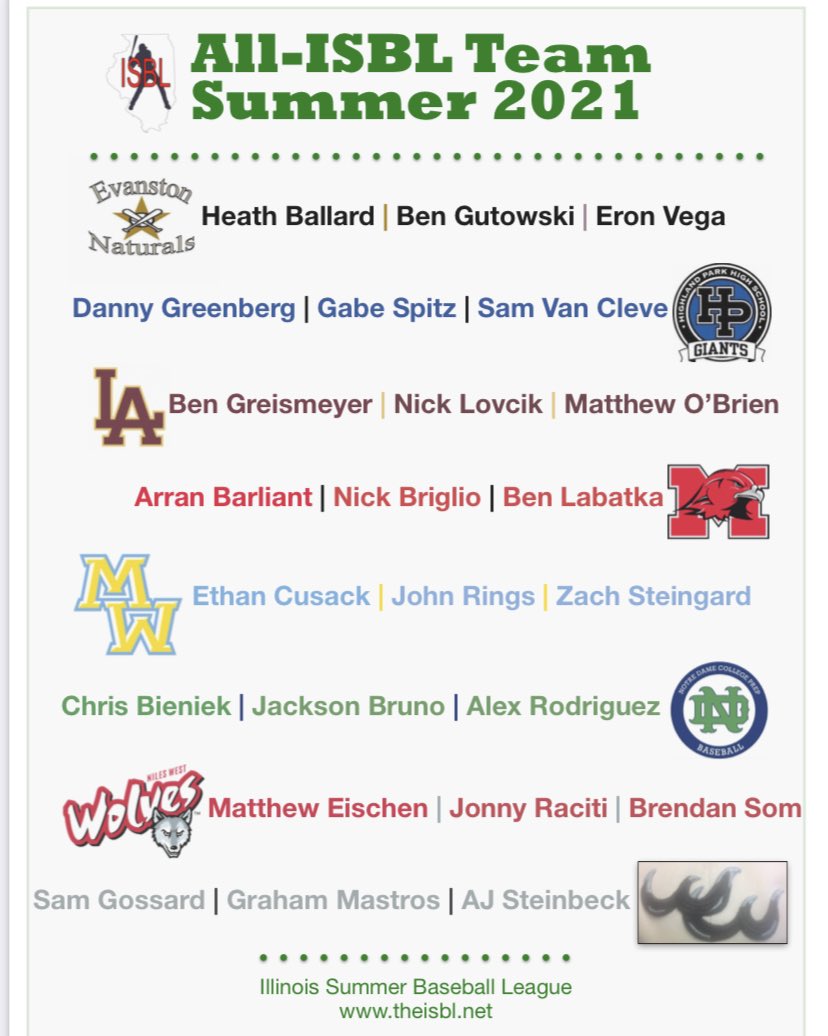 Congratulations to the ALL-ISBL team!🔥⚾️