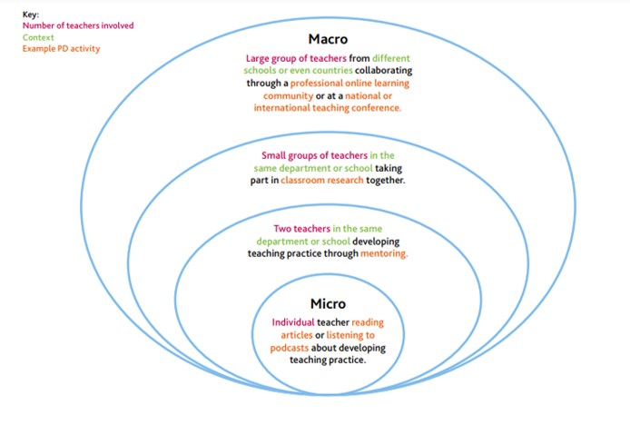 MastersELT's tweet photo. #ProfessionalDevelopment not only impacts teachers´ practices, but encourages institutions to continuously evolve &amp; improve to offer students high-quality and challenging educational experiences. 
https://t.co/KxAsEFprRz
#ELTProfessionalDevelopment
#unisabanaELT https://t.co/UYgEZZywE2
