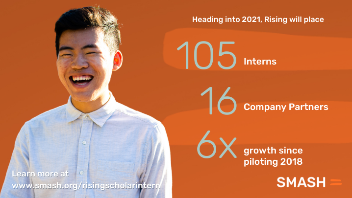 SMASHprogram's tweet photo. Help support SMASH’s mission to empower underrepresented youth in STEM! Through SMASH Rising, our scholars are given internship preparation and early workplace exposure! https://t.co/QMc6mwvsCy #SMASHBarriers https://t.co/5cnu9Ms5nv