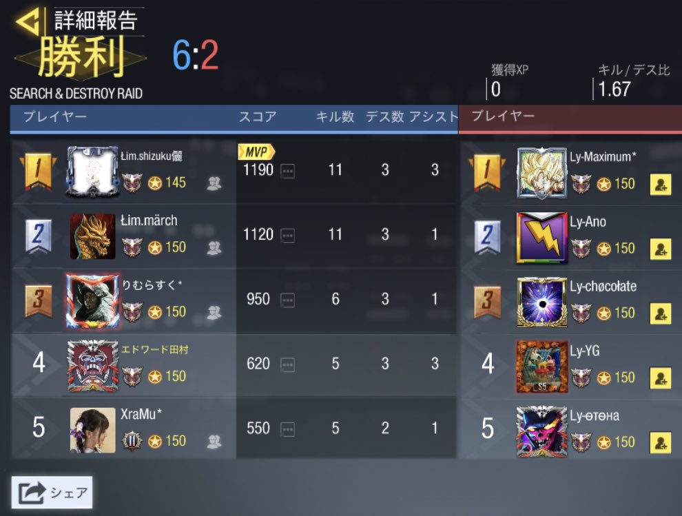 limited_cod's tweet photo. ŁIMITED スクリム結果

7月26日 22:00- 🆚 Lullaby 様

4-0 勝ち

本日はありがとうございました。
また機会がございましたらよろしくお願いいたします🙇🏻‍♂ https://t.co/X4kh5q1AmF