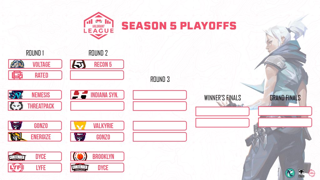 It’s playoff time for @AGNValorant! 

Take a look at how the teams stack up! 🇺🇸