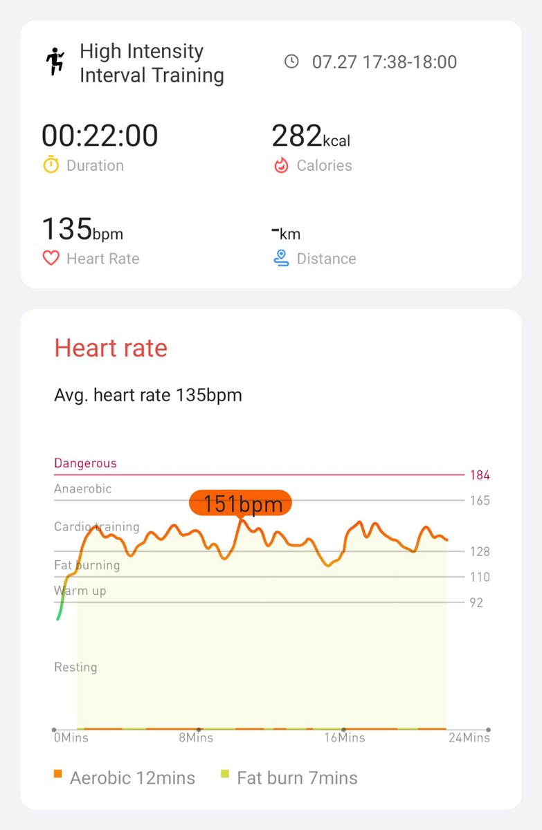 rogervaessen's tweet photo. Day 8 of #hiitchallengewithTicWatchE3 @Mobvoi_Official still going strong. https://t.co/Ew8UcCtUdO