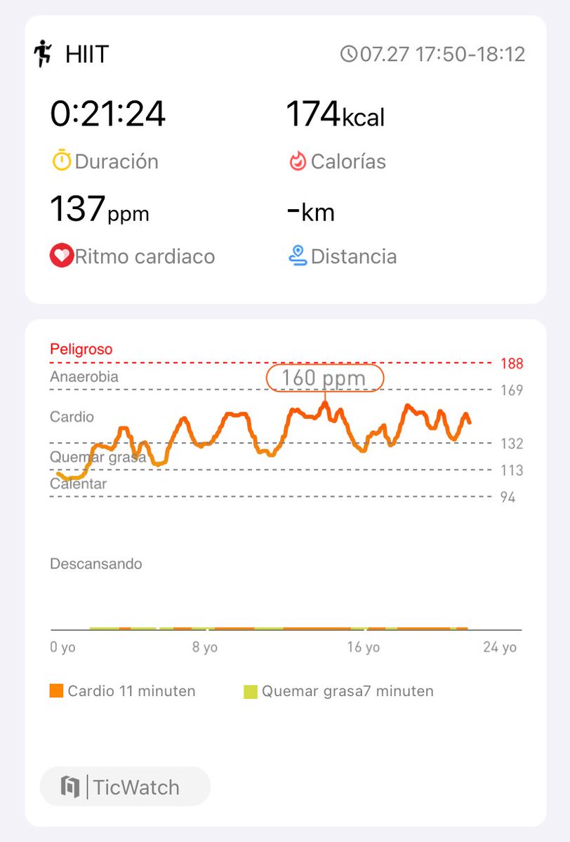 Día 5: Check check!
Lista para mañana. 😬

#hiitchallengewithTicWatchE3
⁦<a href="/Mobvoi_Official/">Mobvoi_Official</a>⁩