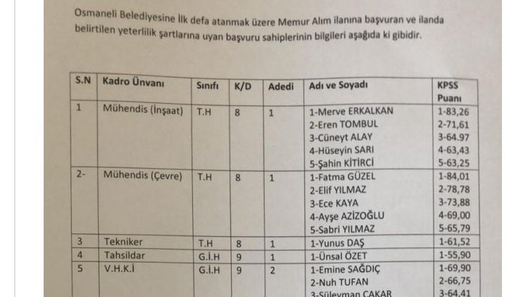 Cüneyt Alay kardeşim hayırlı olsun hemen yazmışsın profiline !! DAHA MÜLAKAT SINAVI VARDI! #osmanelibelediyesi @alay_cuneyt