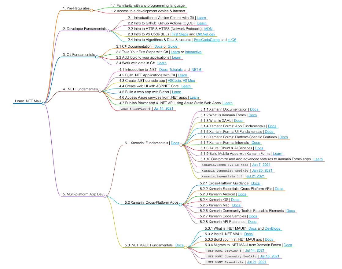 nitya's tweet image. Took my first steps into C# today - goal is familiar with .NET and .NET MAUI this quarter!
I made a roadmap for myself - but these 3 resources are perfect to start with:
aka.ms/learn-dotnet
dotnet.microsoft.com/learn
dotnet.microsoft.com/platform/try-d…
Browser based runtime tutorials FTW!