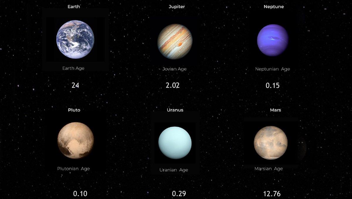 tableaupublic's tweet photo. If you're wondering how old you are, perhaps, the first question to ask is relative to what? Check out this #VOTD by @VizWithIrene to see what your age is on other planets. https://t.co/cXosIecPJs https://t.co/QrGDJh7x5Y