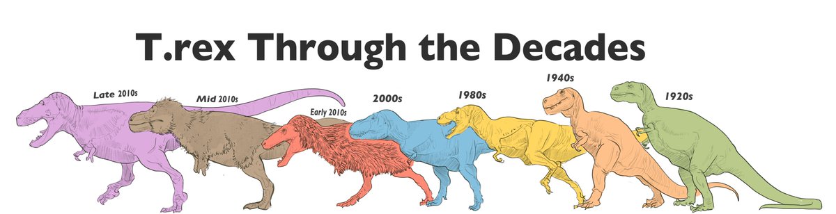 wa_workshop's tweet photo. T.rex Through the Decades https://t.co/9nSvDfKSjh