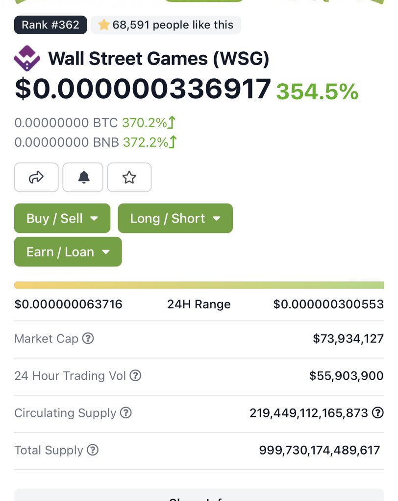 Now $73M
Road to $100M Market cap in 24H

$WSG #WSGARMY <a href="/WSGToken/">Wall Street Games Token</a>