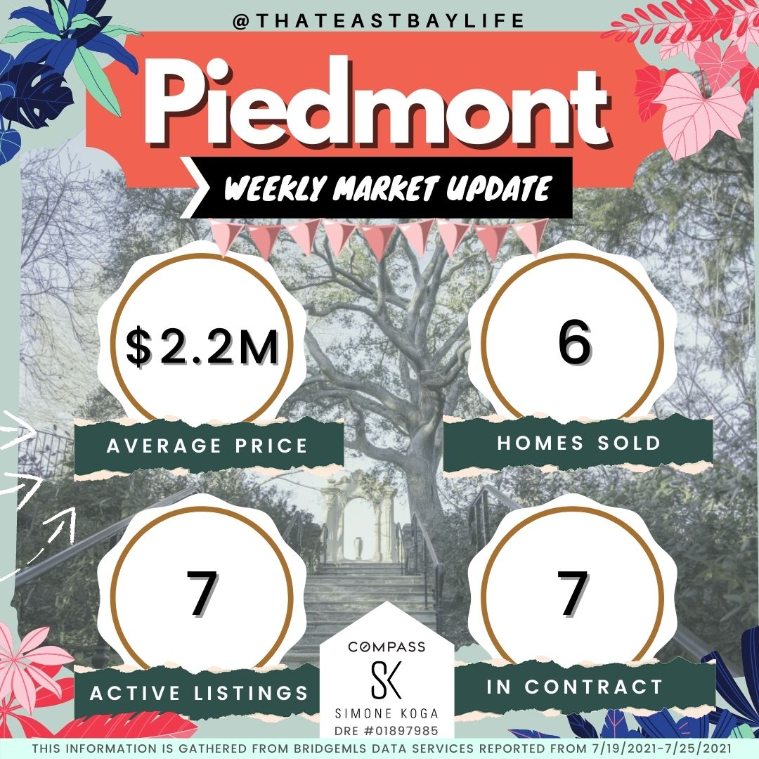 ThatEastBayLife's tweet photo. 🎉 Hey East Bay🎉
Here's your weekly market update 📈
#oaklandrealestate #oaklandrealtor #berkeleyrealestate #berkeleyrealtor #eastbayrealestate #eastbayrealtor #oaklandagent #piedmont #emeryville #alameda #piedmontrealestate #piedmontrealtor #sellinghomes https://t.co/KxnyVIxN4m