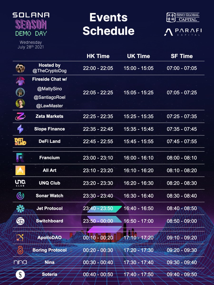 RyzeLabs's tweet photo. @Solana Season Demo Day is happening tomorrow🚀

Mark your calendars 📅 7am SF / 3pm UK / 10pm HK

🔥LIVE DEMOS🔥 from your favorite hackathon projects  

Join us at: https://t.co/mqLSWPH9xM
https://t.co/oGWB9uhvoe
https://t.co/oDg4itZVHs

@sinoglobalcap @paraficapital https://t.co/RkxjZ7SqV7