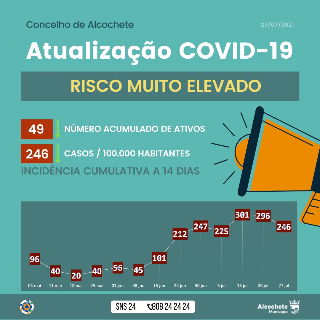 #atualizacao #covid19 #alcochete #alcocheteacontece